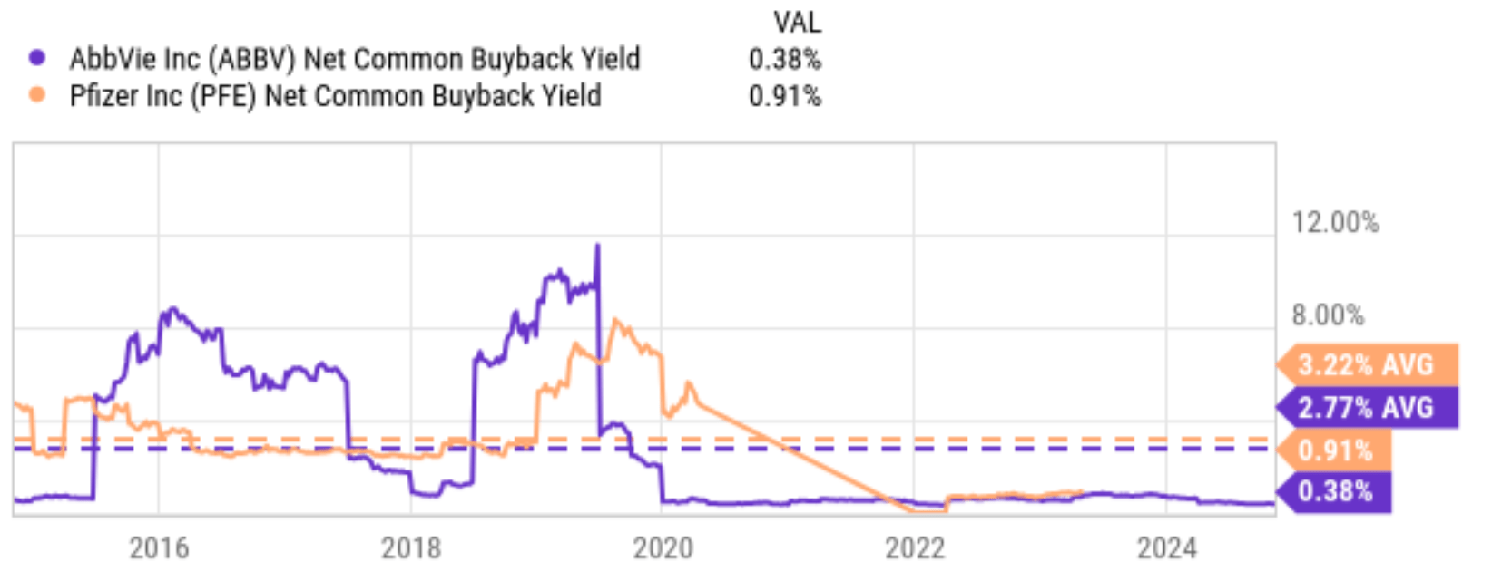 AbbVie And Pfizer Q3 Dividend Checkup (NYSE:ABBV) | Seeking Alpha