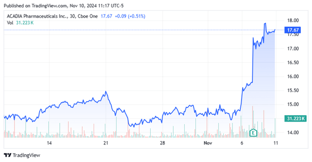 Stock Chart