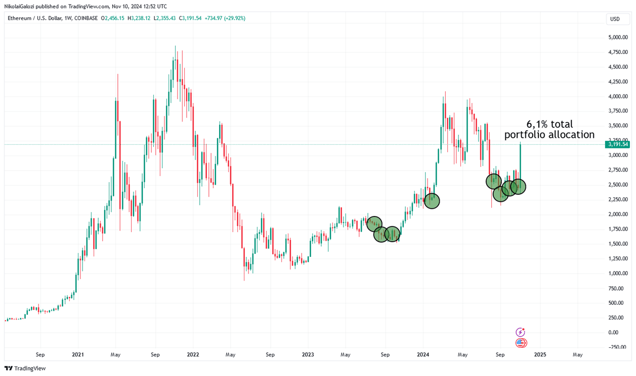 The Peak Of Bitcoin Dominance In 2024 | Seeking Alpha