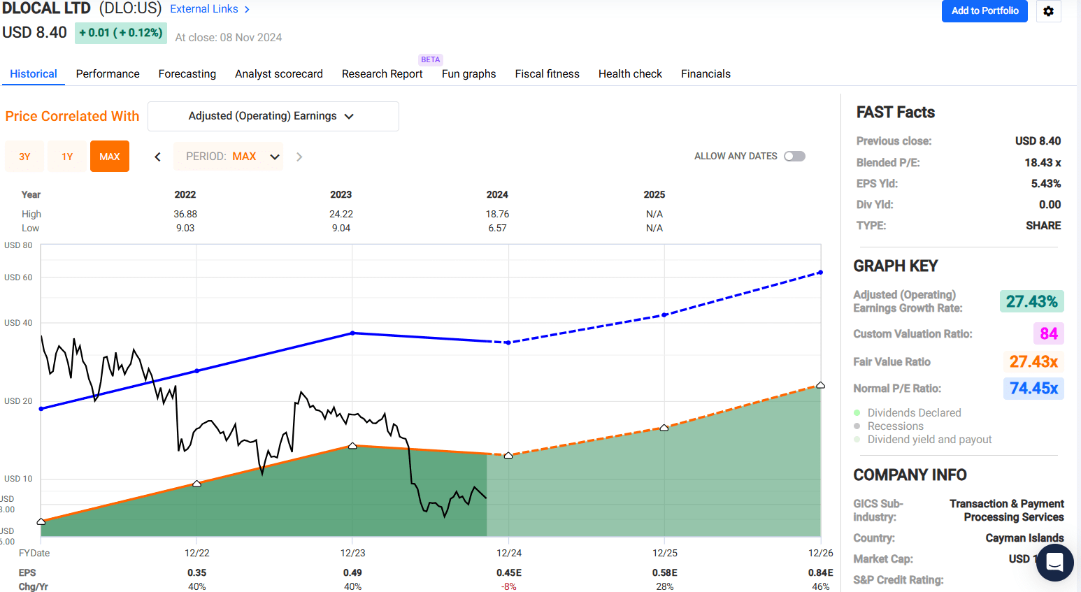 DLO: Incredible On Several Metrics, Strategic Margin Compression And EM  Economics A Worry | Seeking Alpha