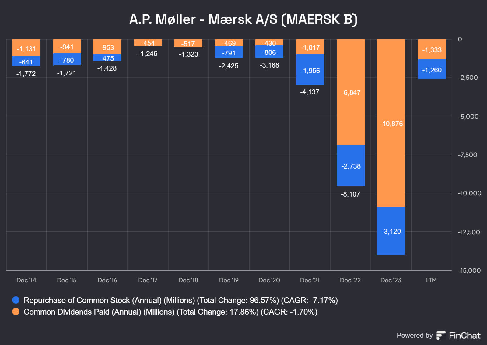 A.P. Moller - Maersk Stock: The Perfect Rotation For My Portfolio  (OTCMKTS:AMKAF) | Seeking Alpha