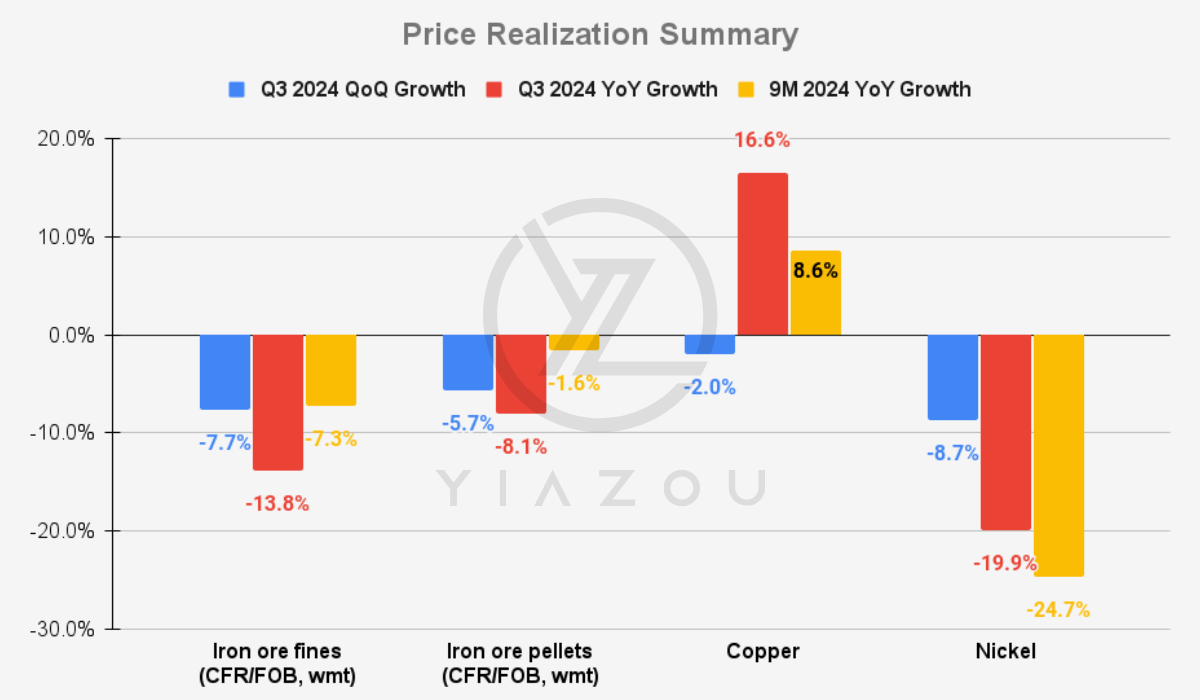 Vale copper production, Vale nickel production, Q3 2024 Vale production, Vale operational upgrades, copper and nickel market, Vale mining output, Vale revenue stability, Sossego copper site, Salobo production increase, Sudbury nickel production, Voisey's Bay nickel, Vale metals production growth, Vale transition metals, copper and nickel demand, Vale metal prices, Vale Q3 financials, Vale mining improvements, Vale production growth, Vale metal sales