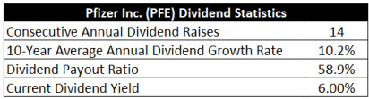 Pfizer Inc. 