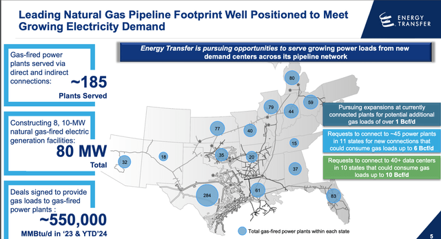 Map of Energy Demand and natural gas demand