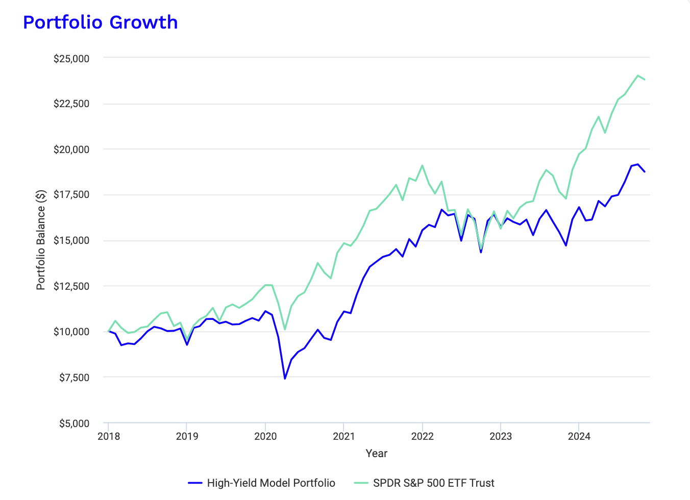 How I'd Build The Ultimate Dividend Retirement Portfolio Today