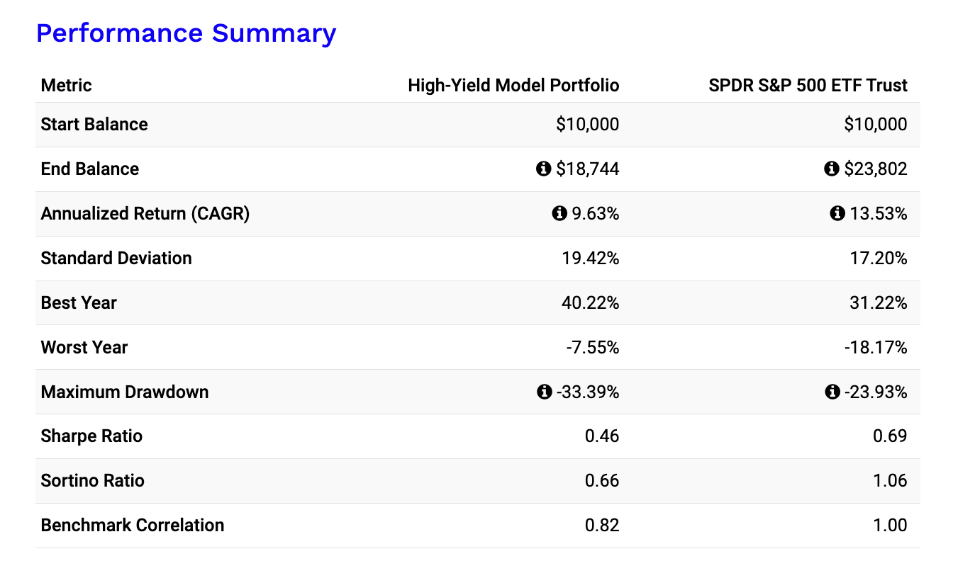 How I'd Build The Ultimate Dividend Retirement Portfolio Today