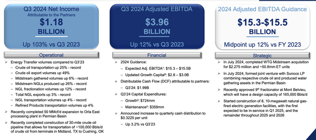 Energy Transfer Investor Presentation