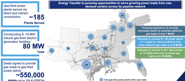 Energy Transfer Investor Presentation