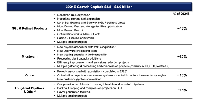 Energy Transfer Investor Presentation