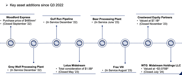 Energy Transfer Investor Presentation