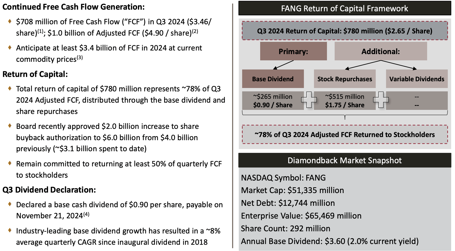 Diamondback Energy: Take Advantage Of The Divergence (NASDAQ:FANG) |  Seeking Alpha