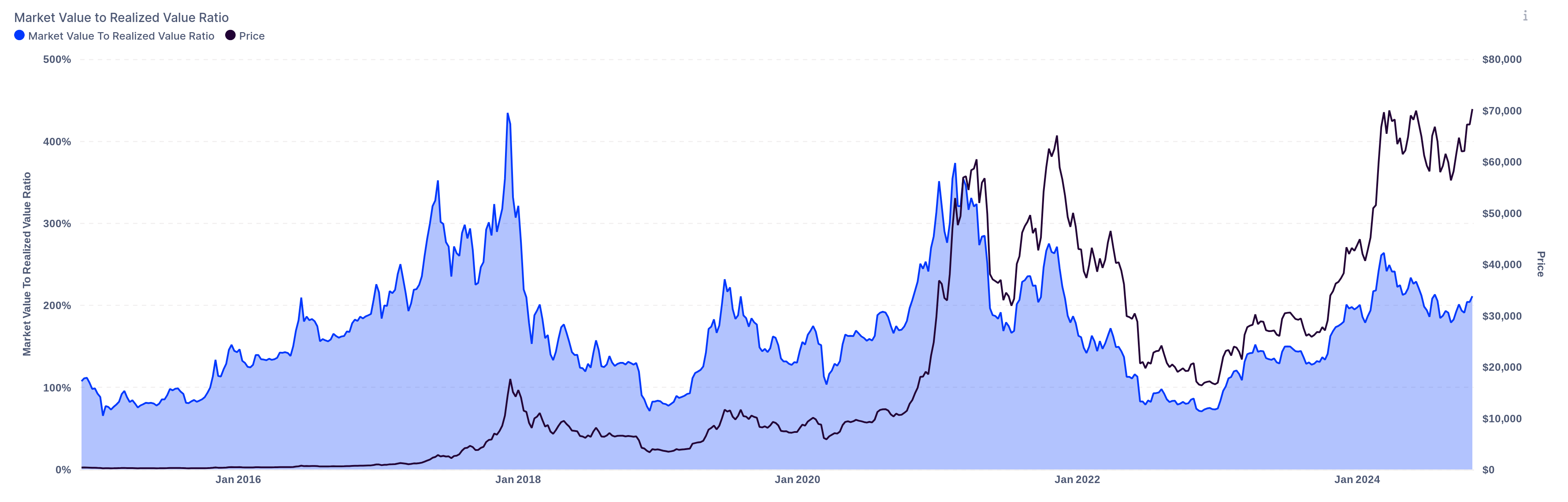 FBTC: My Preferred Vessel For The Ride To $100k+ Bitcoin | Seeking Alpha