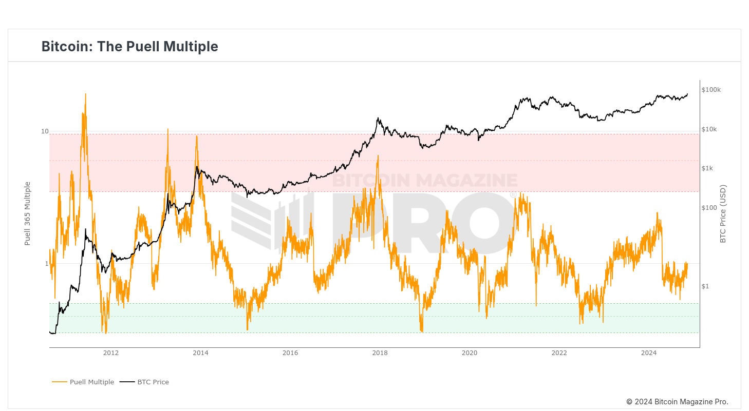 FBTC: My Preferred Vessel For The Ride To $100k+ Bitcoin | Seeking Alpha