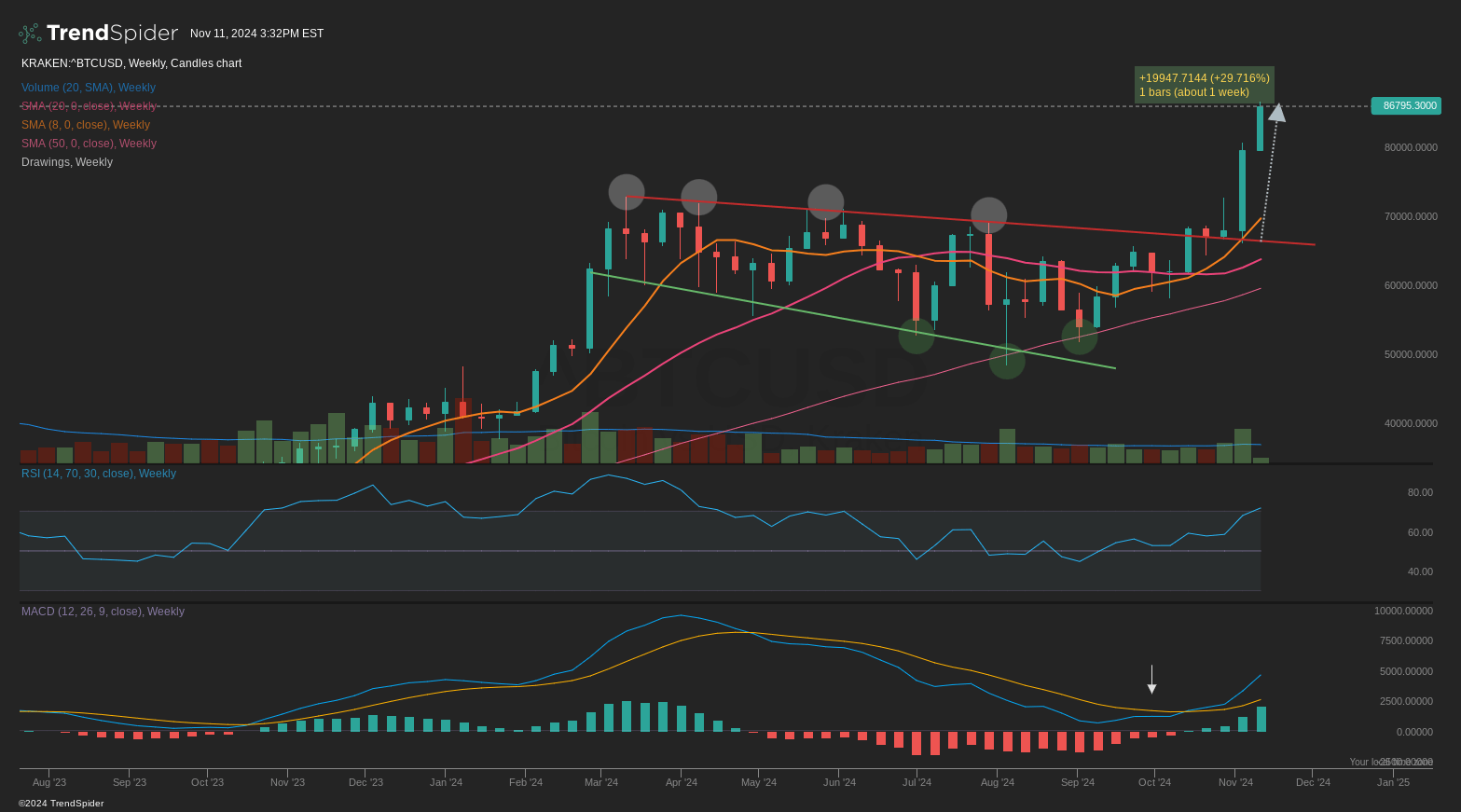 FBTC: My Preferred Vessel For The Ride To $100k+ Bitcoin | Seeking Alpha