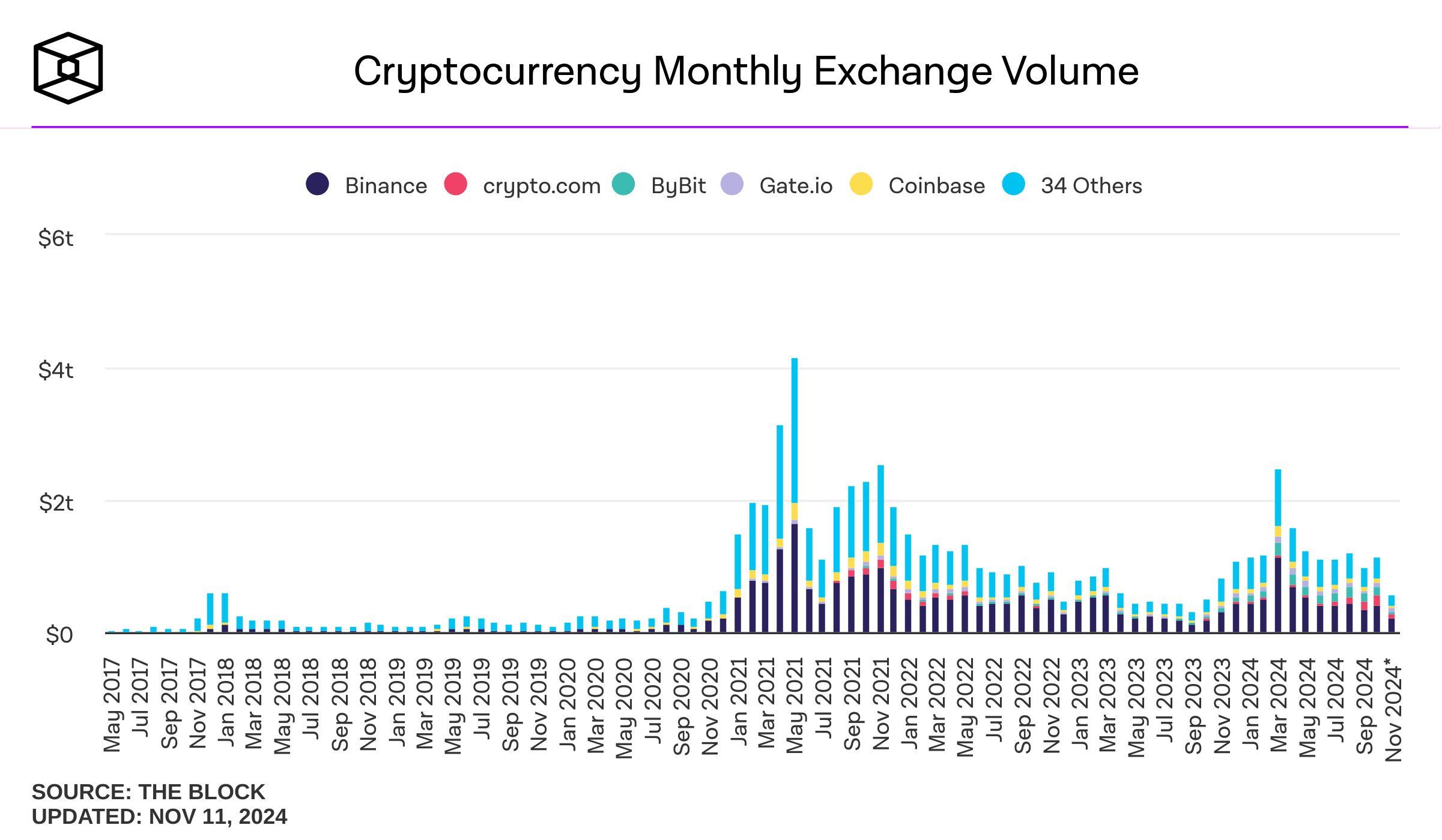 FBTC: My Preferred Vessel For The Ride To $100k+ Bitcoin | Seeking Alpha