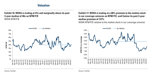 GS reports [proprietary source], November 2024