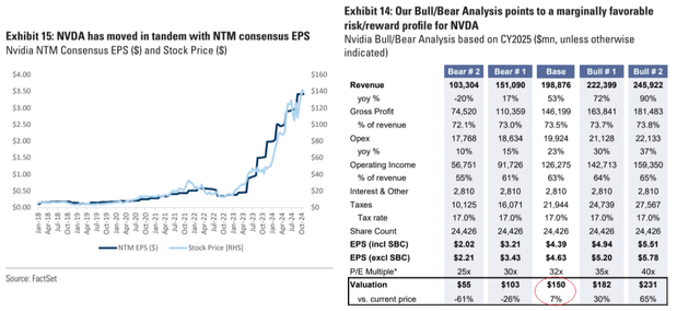 GS reports [proprietary source], November 2024, notes added
