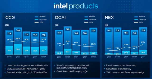 Intel Products