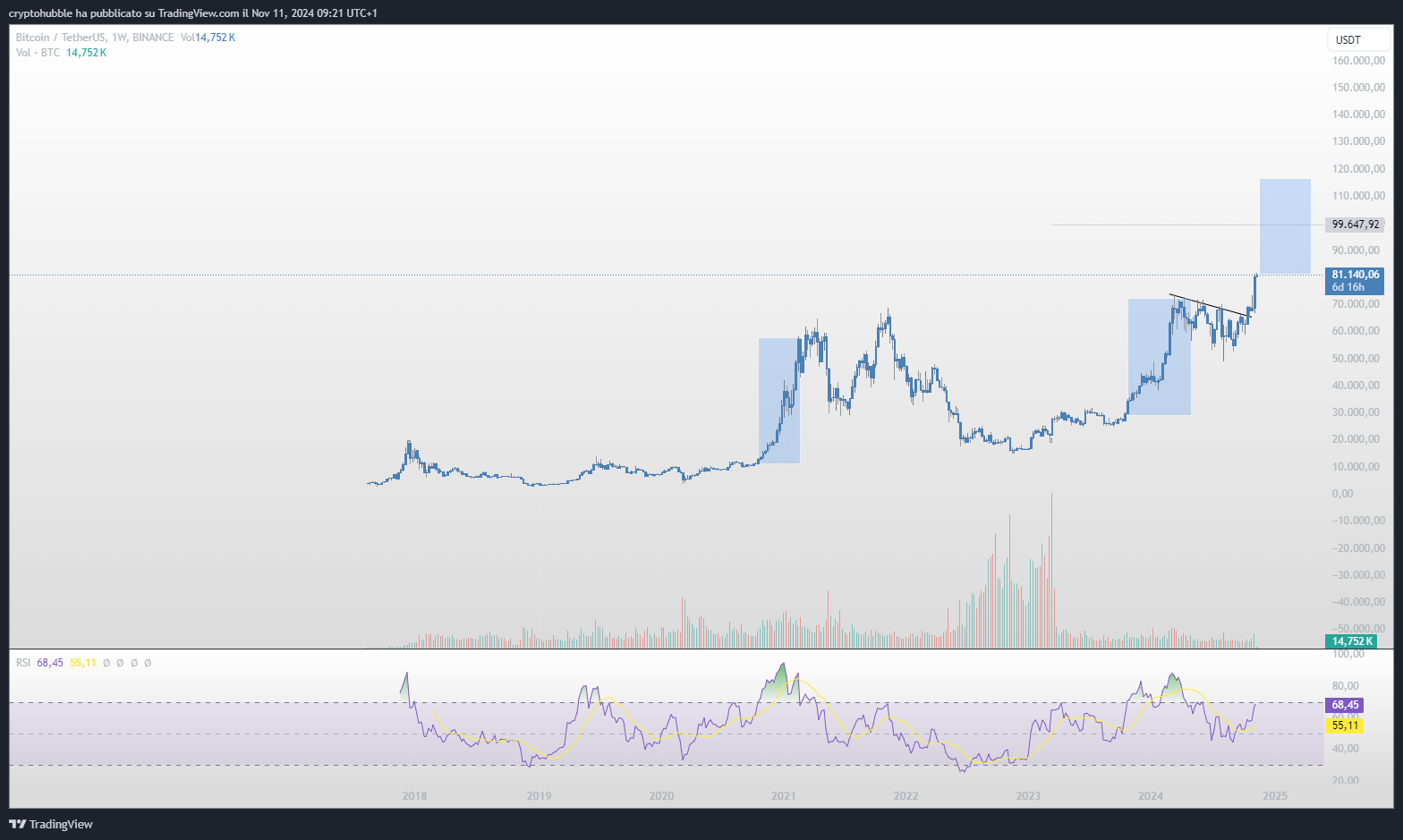 Bitcoin Could Be Ready For The Next Step, $100K (Cryptocurrency:BTC-USD) |  Seeking Alpha