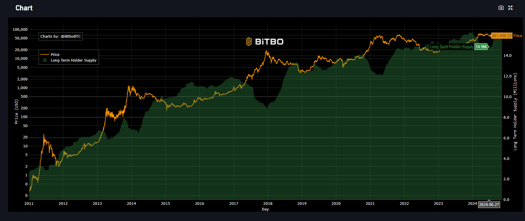Bitcoin Could Be Ready For The Next Step, $100K (Cryptocurrency:BTC-USD) |  Seeking Alpha