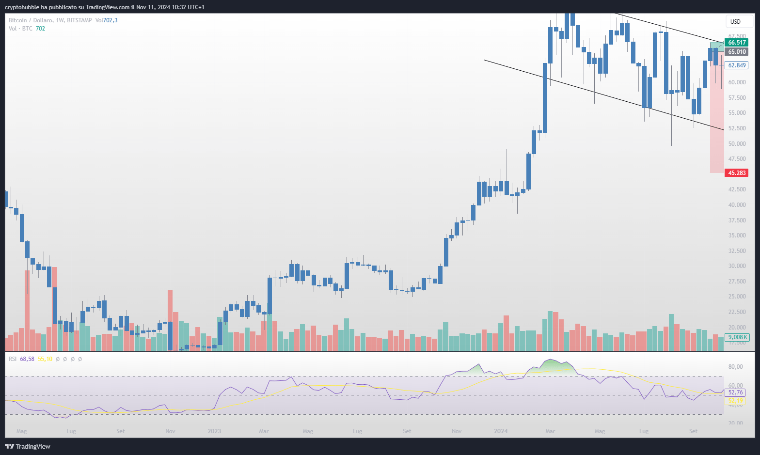 Bitcoin Could Be Ready For The Next Step, $100K (Cryptocurrency:BTC-USD) |  Seeking Alpha