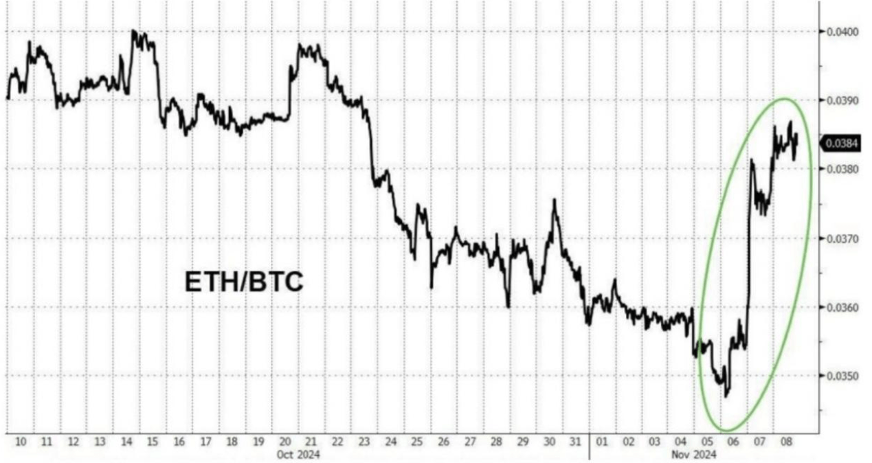 Ethereum: The Alternative For Investors Who Find Bitcoin Expensive  (ETH-USD) | Seeking Alpha