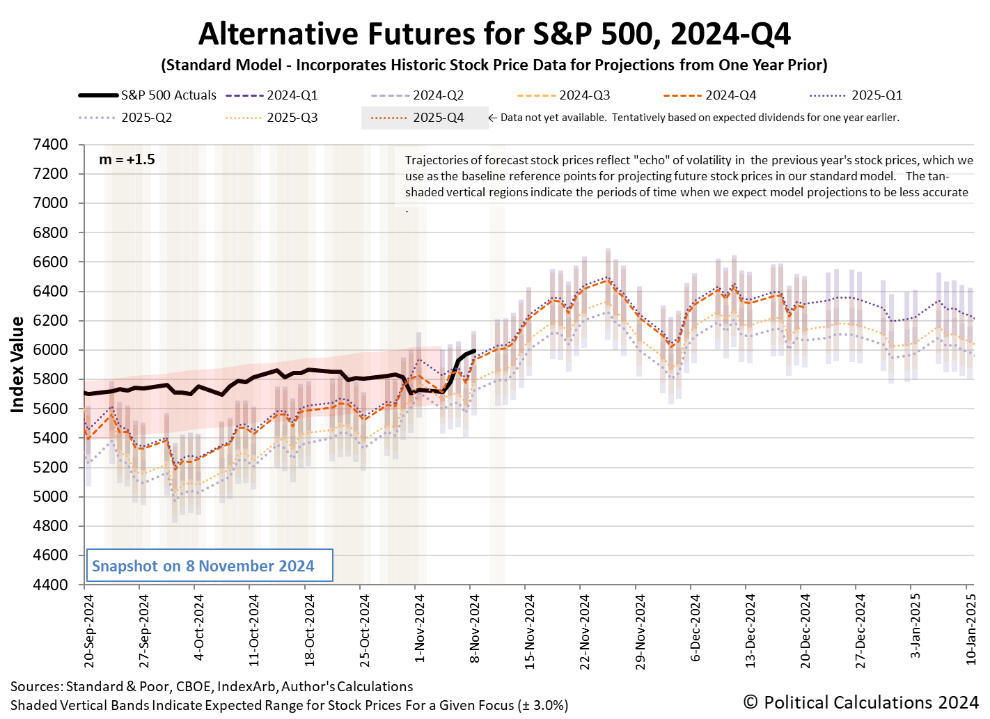 The Best Week For The S&P 500 In Over A Year | Seeking Alpha