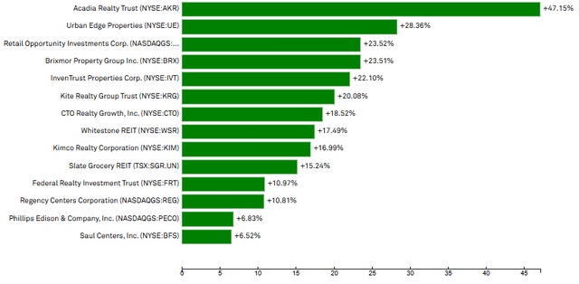 A green bar graph with numbers Description automatically generated