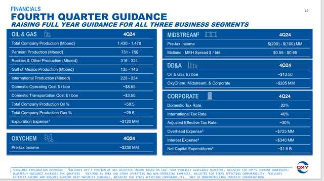 Occidental Petroleum Fourth Quarter 2024 Guidance