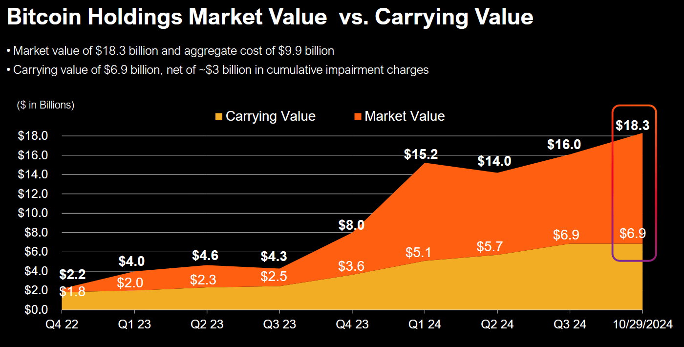 MicroStrategy: Overvaluation Gets Dangerous (Rating Downgrade) (NASDAQ:MSTR)  | Seeking Alpha