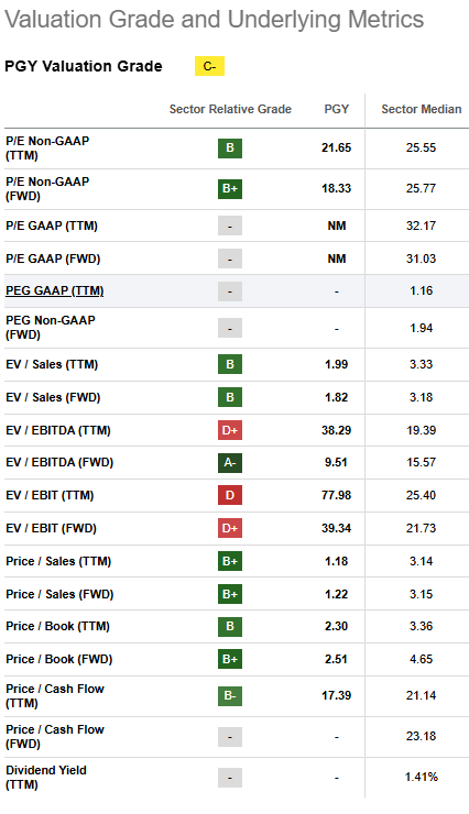 Pagaya Technologies: Completely Overdone (NASDAQ:PGY) | Seeking Alpha