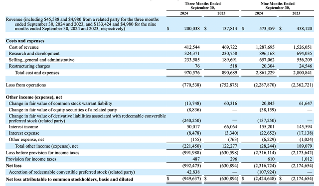 Income statement