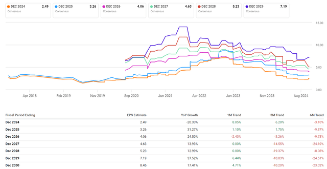 Seeking Alpha, TSLA