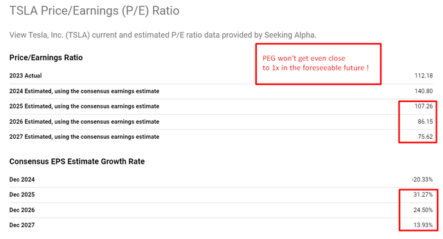 Seeking Alpha, TSLA, notes added