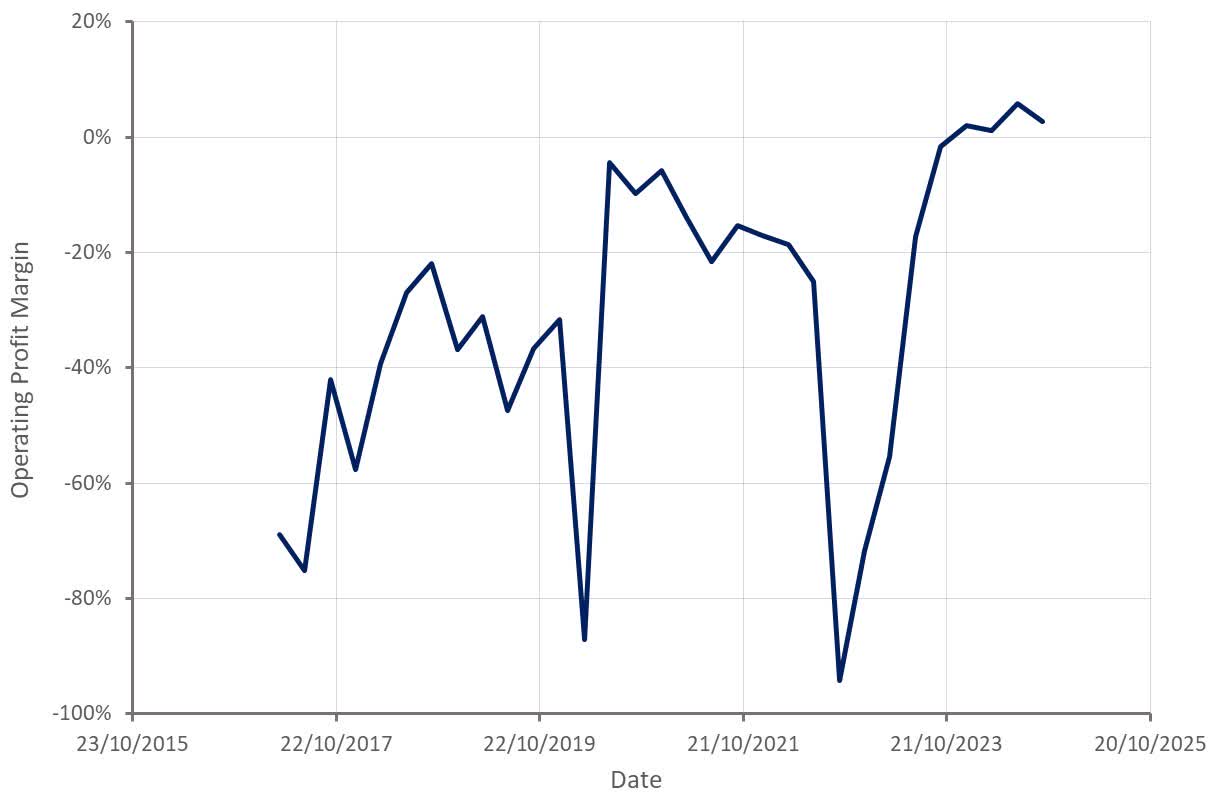 BrainsWay (BWAY): Cash Flow Doubts Weigh On The Stock | Seeking Alpha