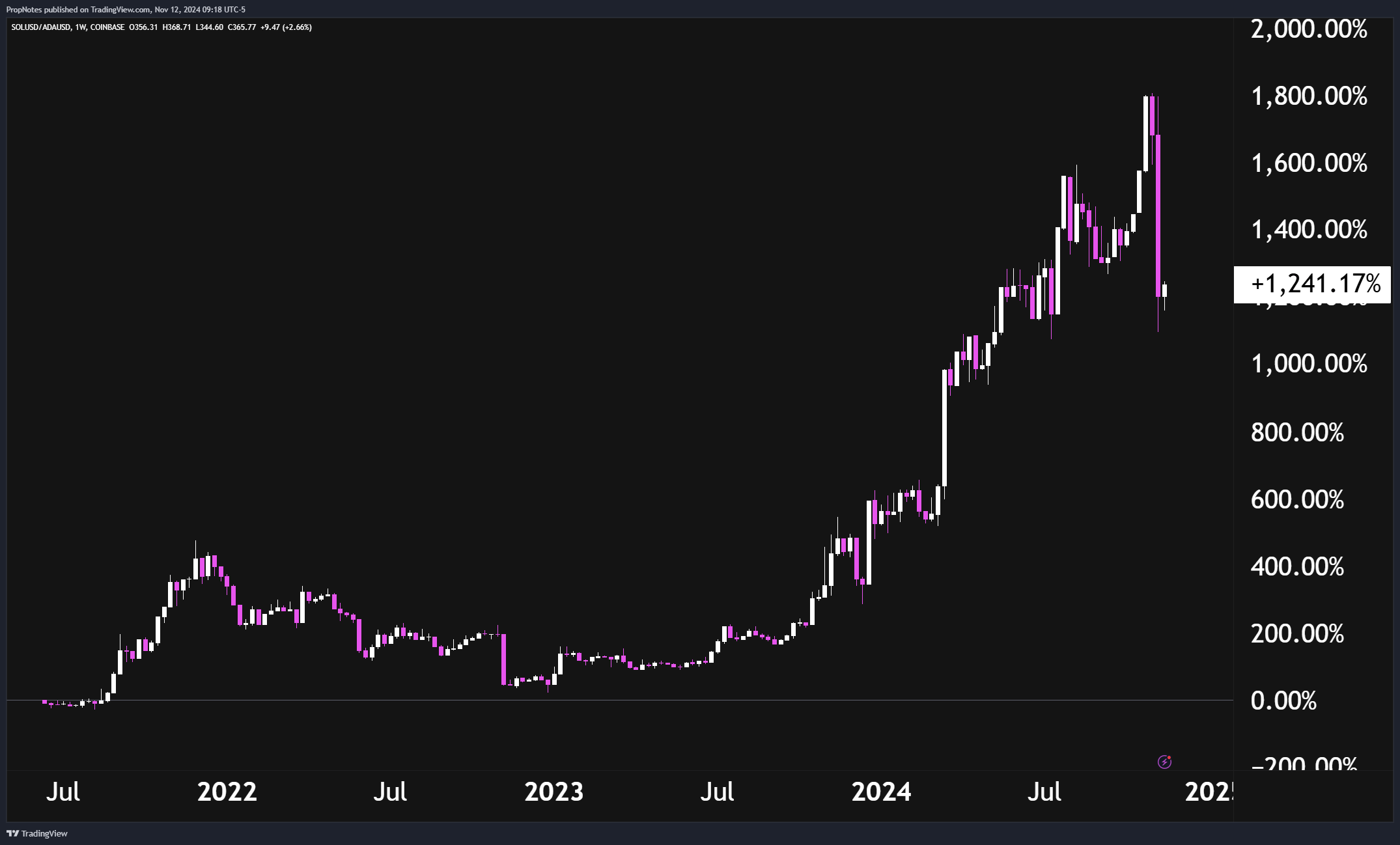 Polkadot Is Falling Behind, Short DOT And Buy Solana Instead (Cryptocurrency:DOT-USD)  | Seeking Alpha