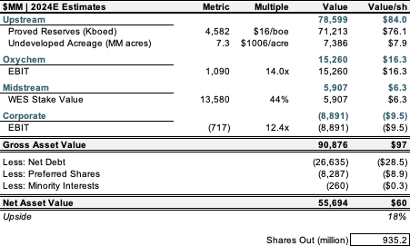 valuation