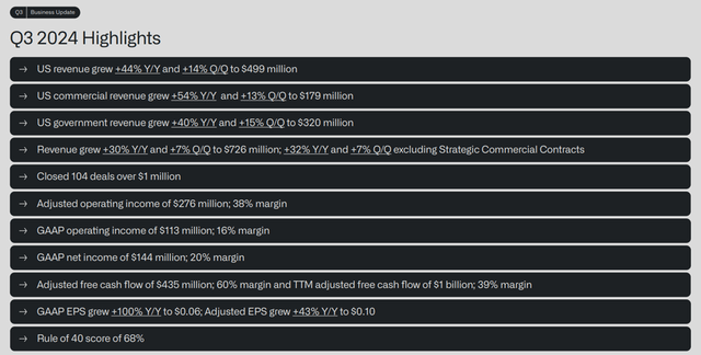 Q3 2024 earnings highlight