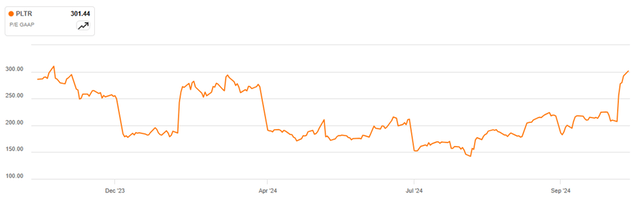 P/E Ratio