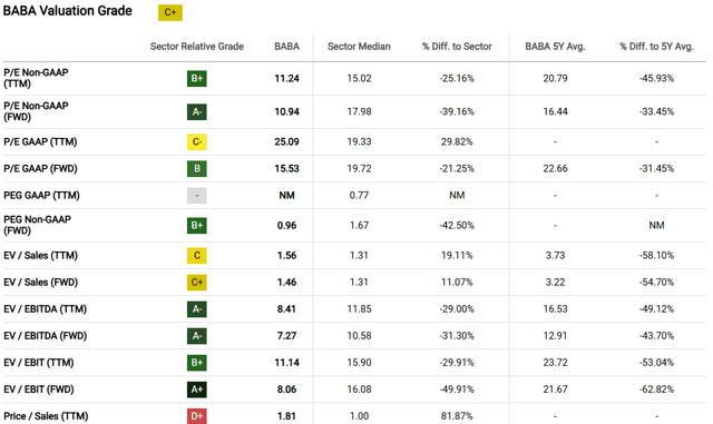 Valuation Grade