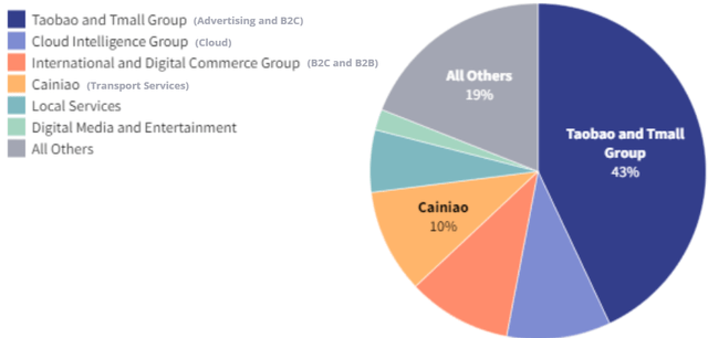 Revenue Breakdown