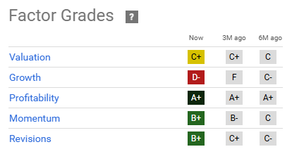 Factor Grades