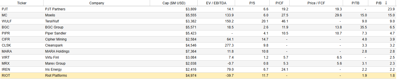 Riot Platforms: Why This Could Be The Best Time To Sell This Stock ...