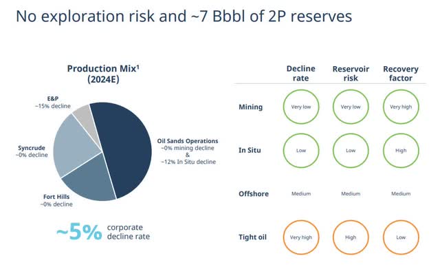 Competitive Advantages of Oil Sand Mining Assets