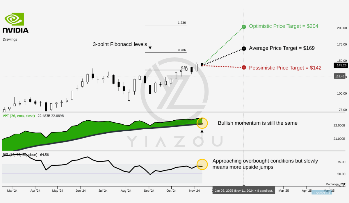 NVDA stock, Nvidia stock, NVDA stock forecast, Nvidia earnings, Nvidia revenue growth, Nvidia Blackwell GPUs, Nvidia Hopper GPUs, Nvidia AI, Nvidia data center, NVDA price target, Nvidia investment thesis, Nvidia supply chain risks, Nvidia financial outlook, Nvidia operating margin, Nvidia stock analysis, Nvidia stock price prediction, NVDA Q3 earnings, Nvidia profit growth, Nvidia AI demand, NVDA stock performance