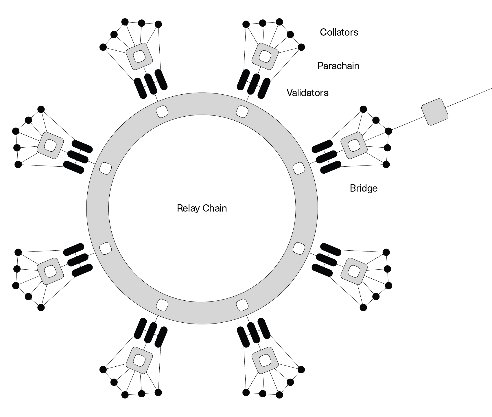 Polkadot Is Falling Behind, Short DOT And Buy Solana Instead (Cryptocurrency:DOT-USD)  | Seeking Alpha