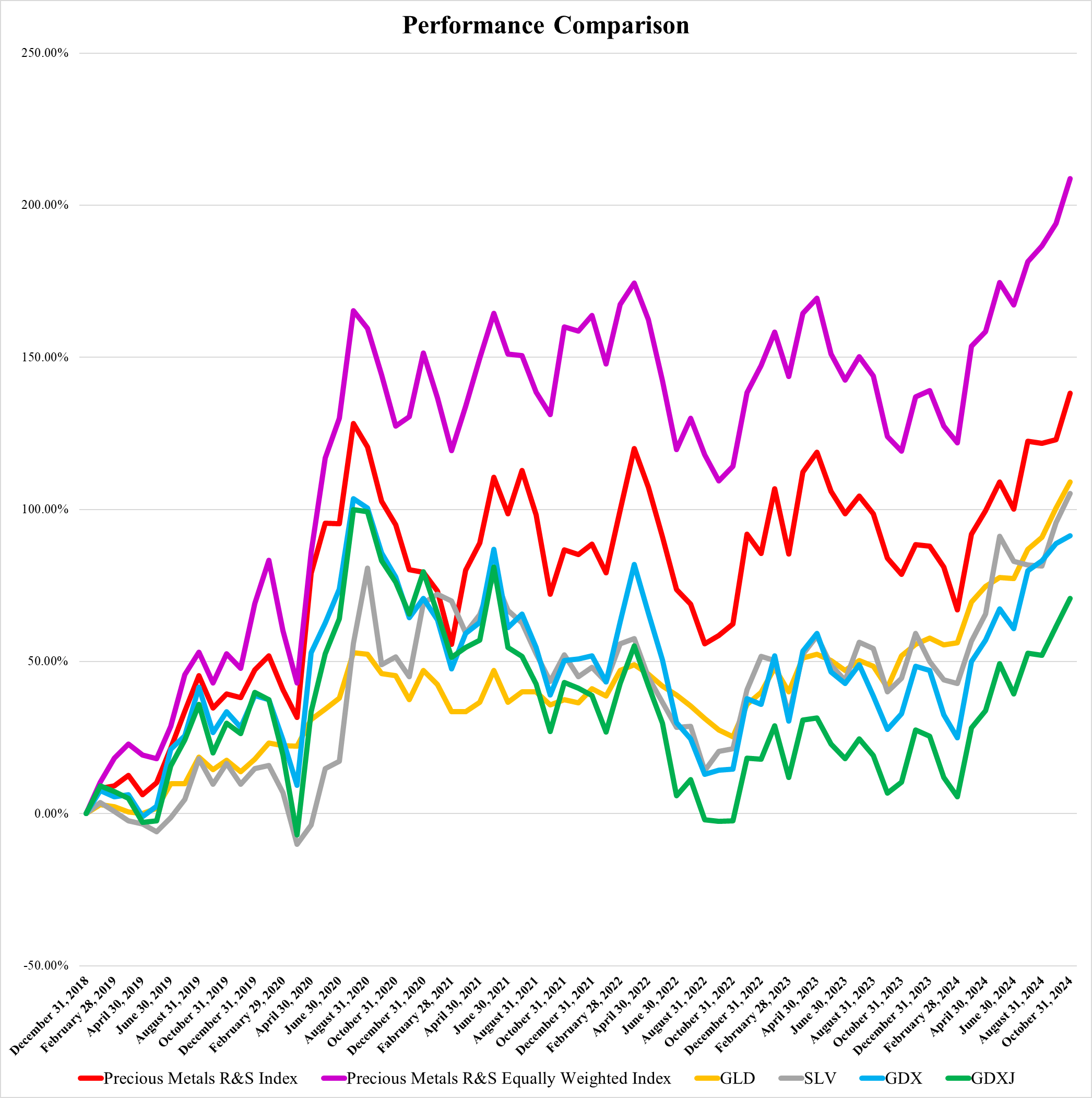 Precious Metals Royalty And Streaming Companies: The October Report |  Seeking Alpha