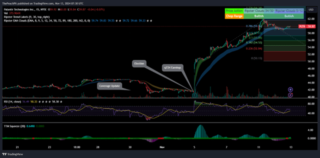 TradingView