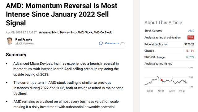 https://seekingalpha.com/article/4682876-amd-momentum-reversal-is-most-intense-since-january-2022-sell-signal