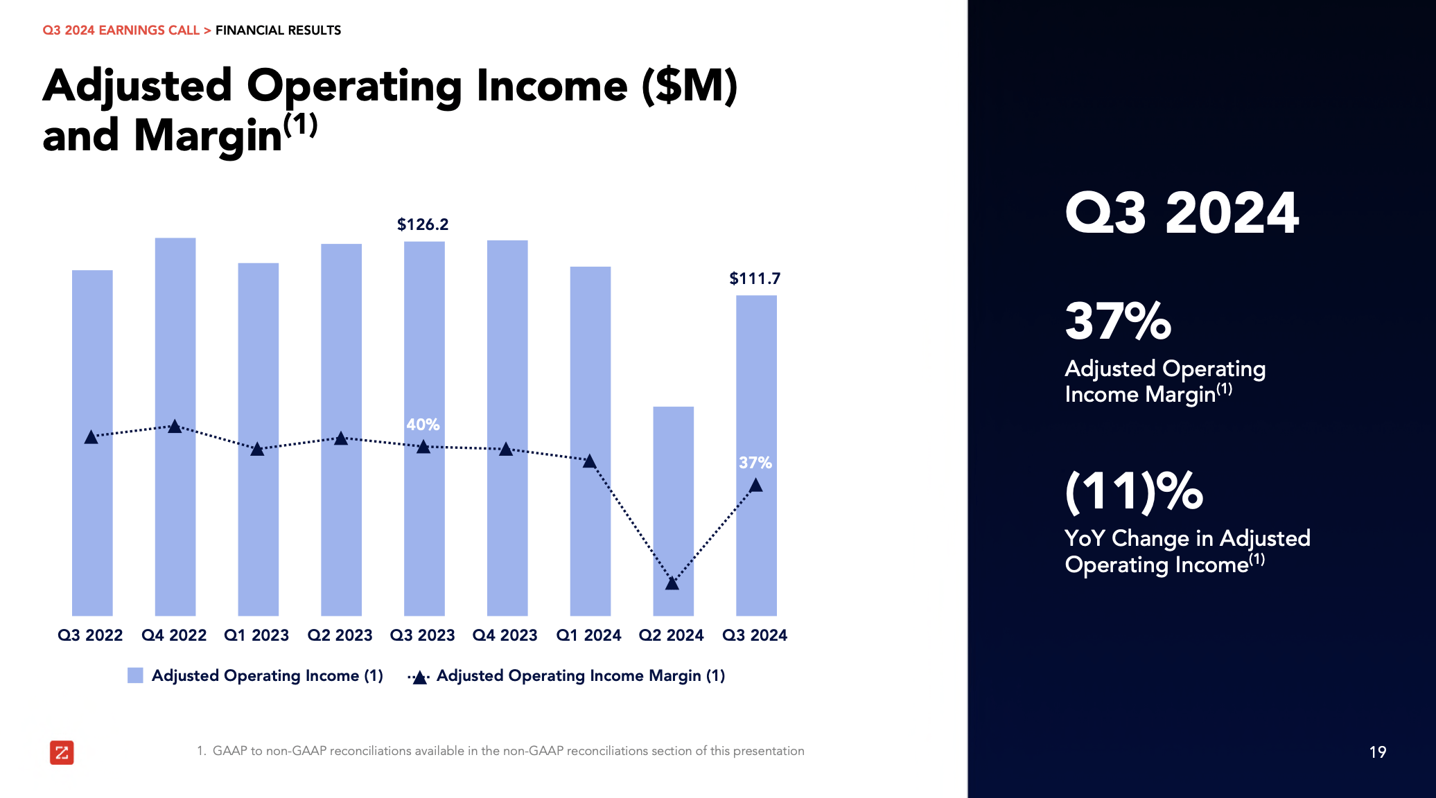 ZoomInfo: A Mess That Will Be Difficult To Climb Out Of (NASDAQ:ZI) |  Seeking Alpha